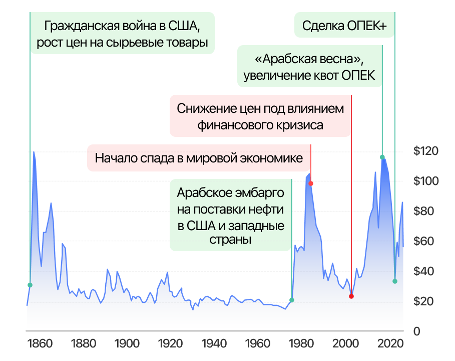 Почему камри такая дорогая