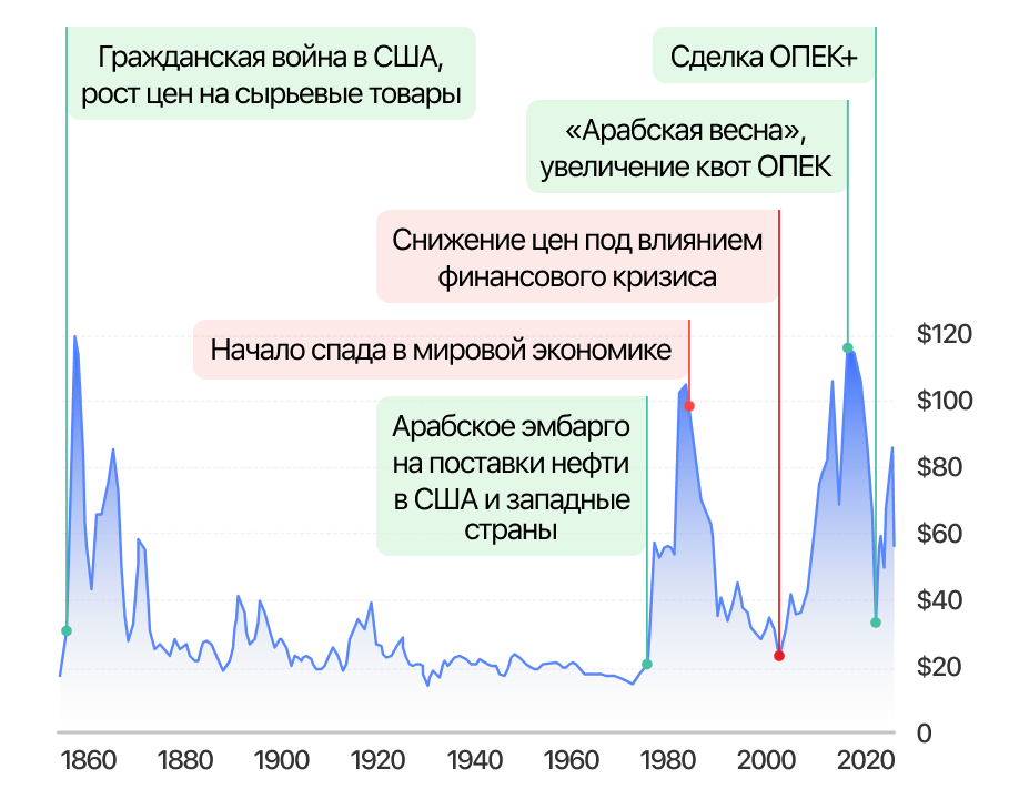 Почему лада такая дорогая