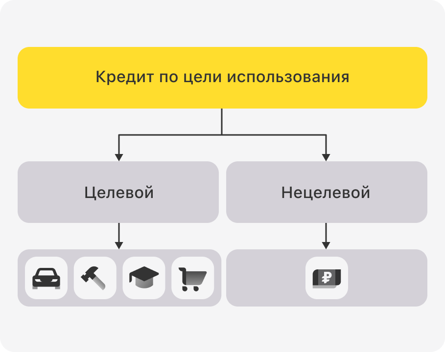 "Как устроен кредит", курс "Кредит: как выгодно взять и быстро отдать" | Академия инвестиций Тинькофф