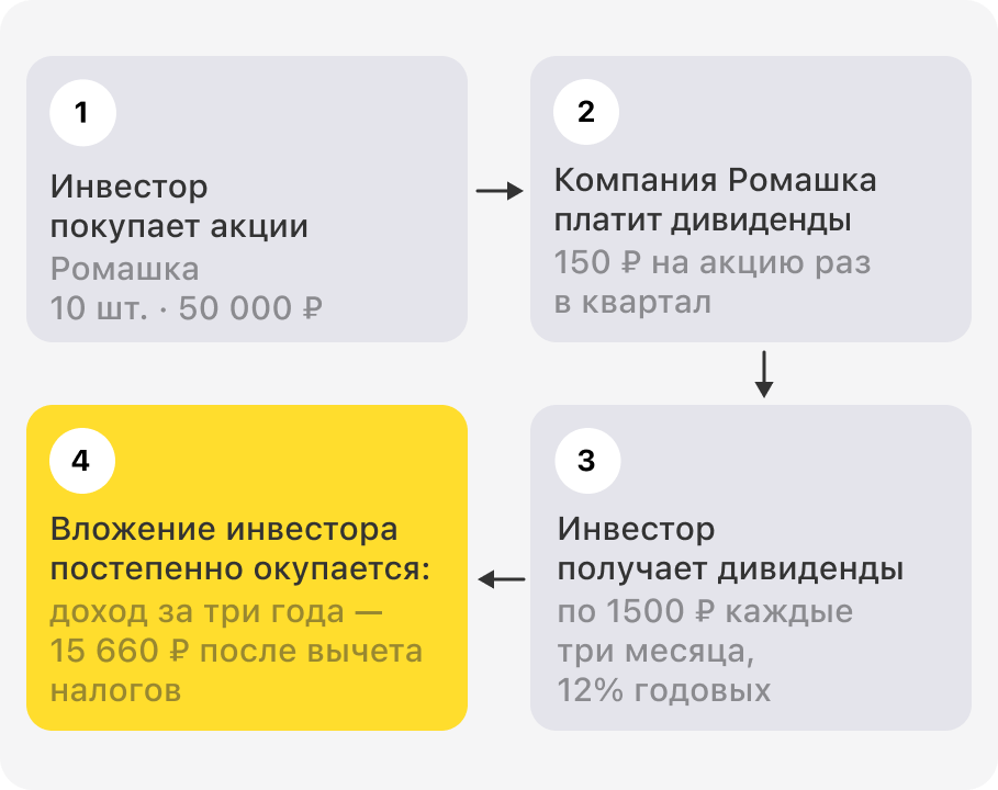 Как получить бесплатные акции в тинькофф