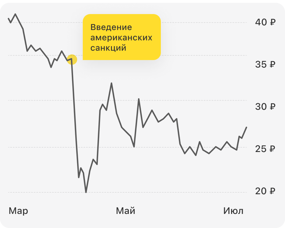 Причины падения акций