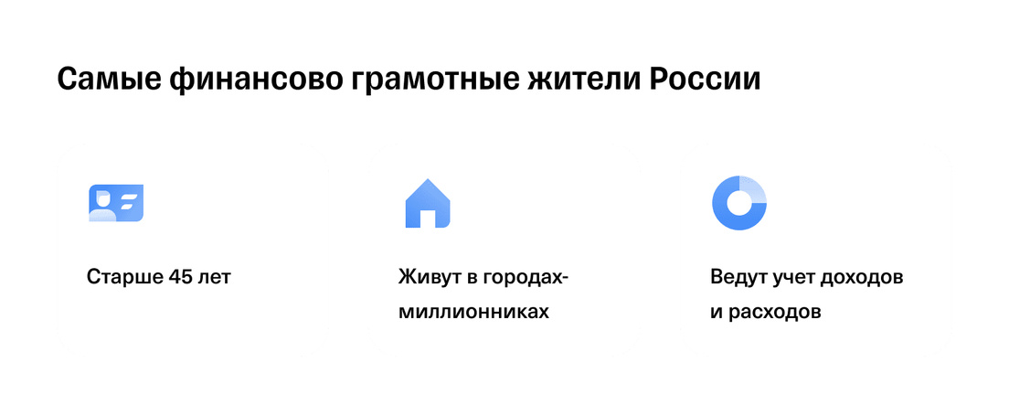 ЗНАКОМСТВО С КУРСОМ ФИНАНСОВАЯ ГРАМОТНОСТЬ
