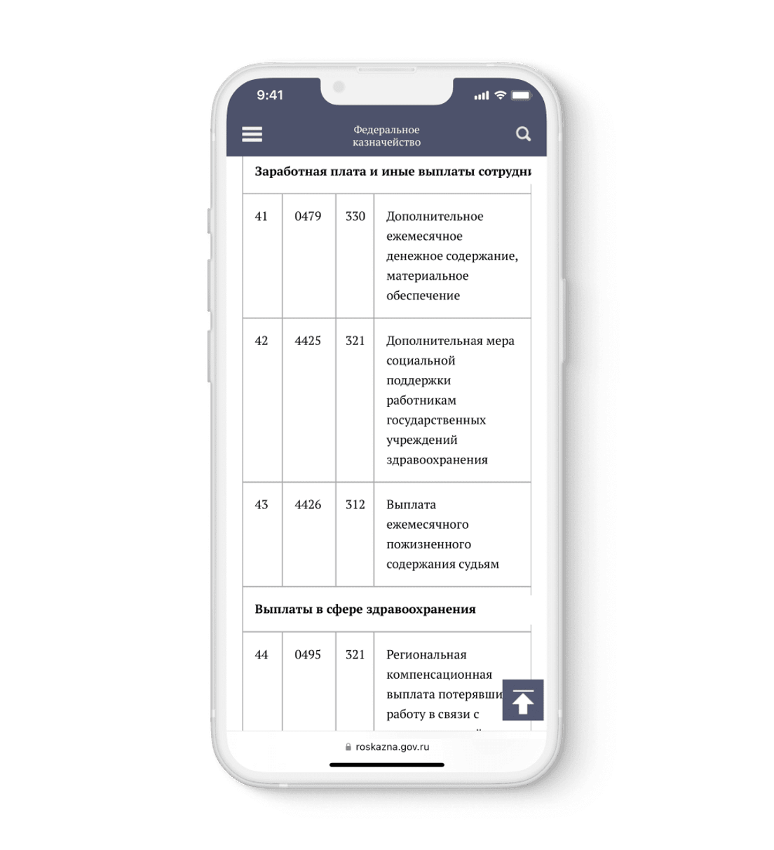 Кому положены социальные выплаты и как их получить