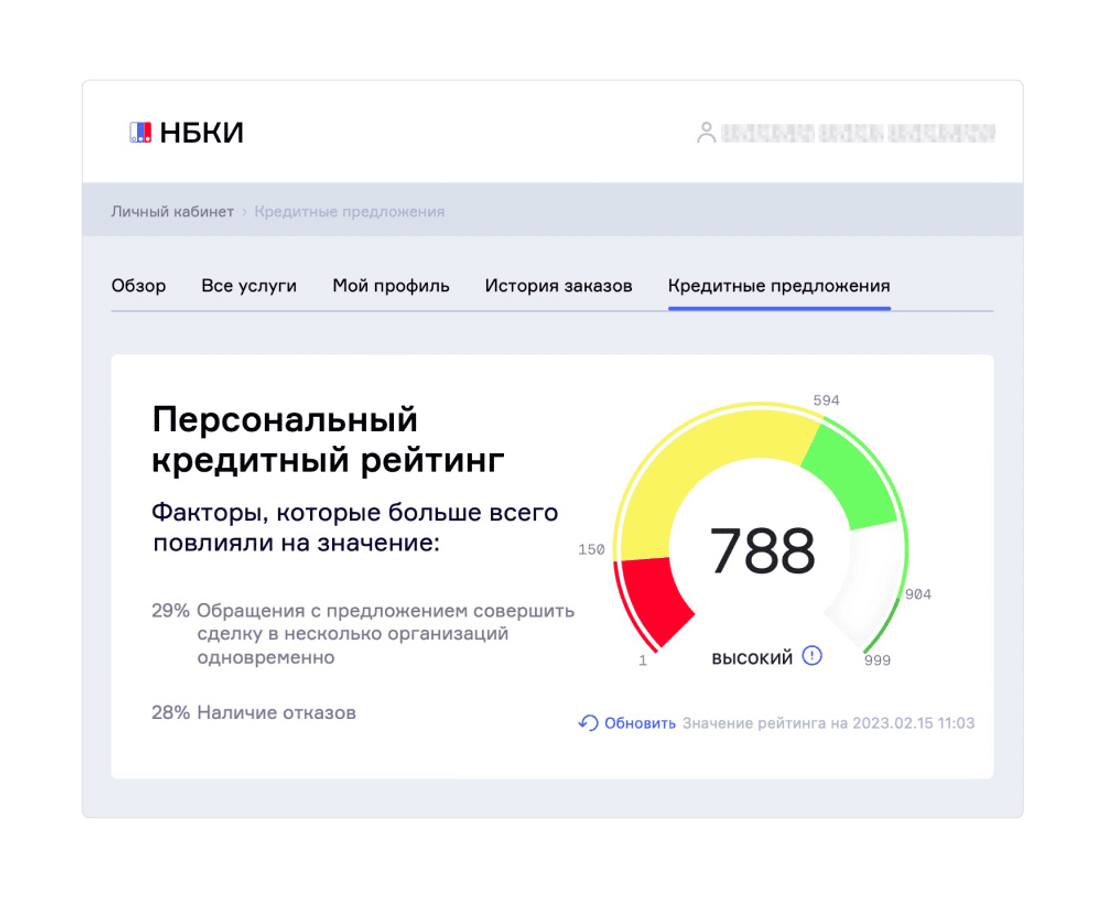 Что такое кредитный скоринг в банке