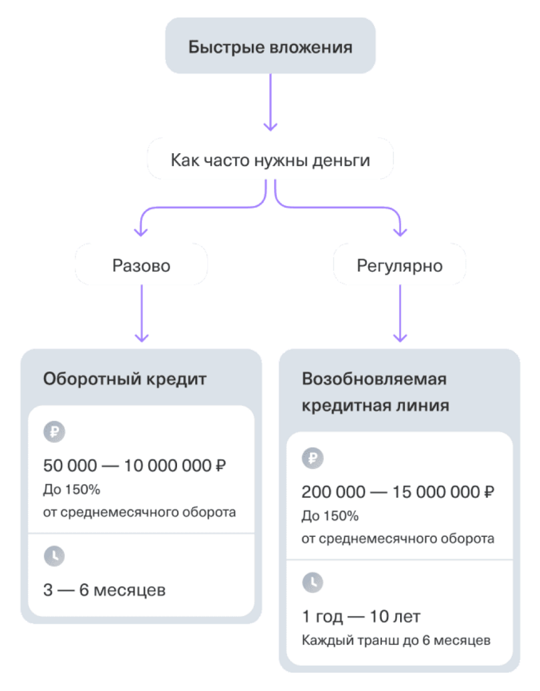 Как выбрать кредит для бизнеса