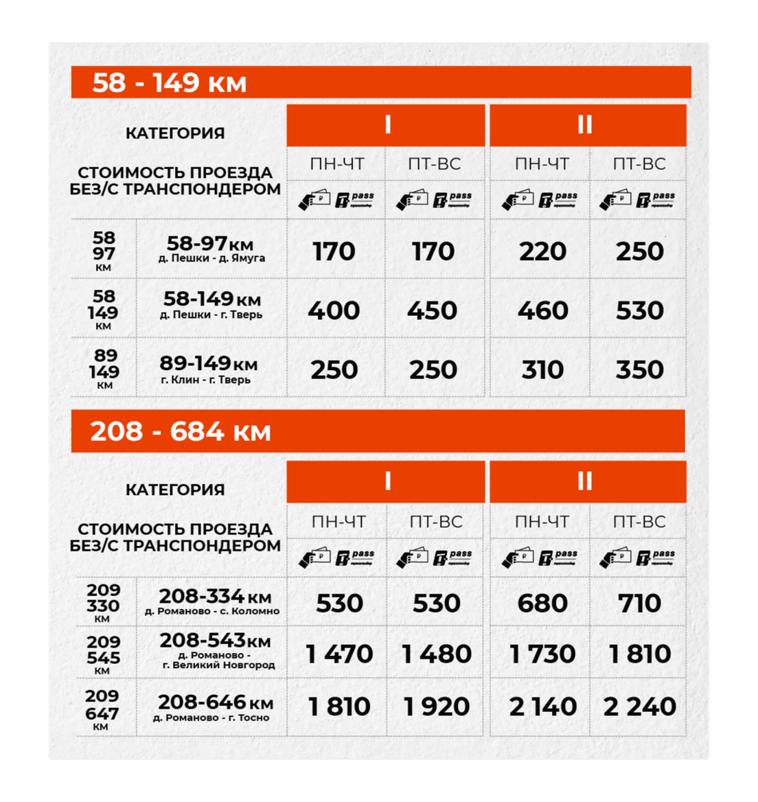 Проверить задолженность м12 автодор платные