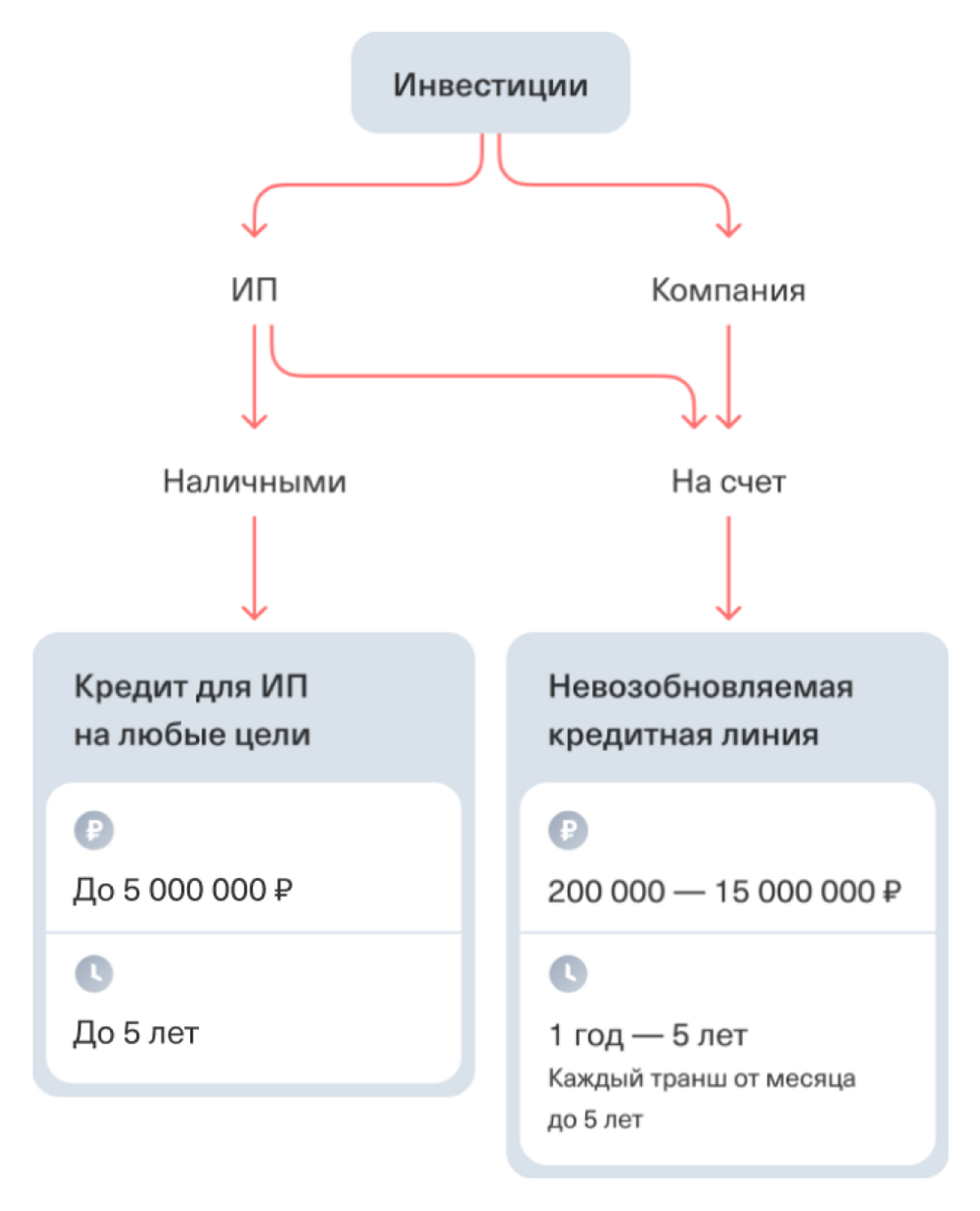 Как выбрать кредит для бизнеса