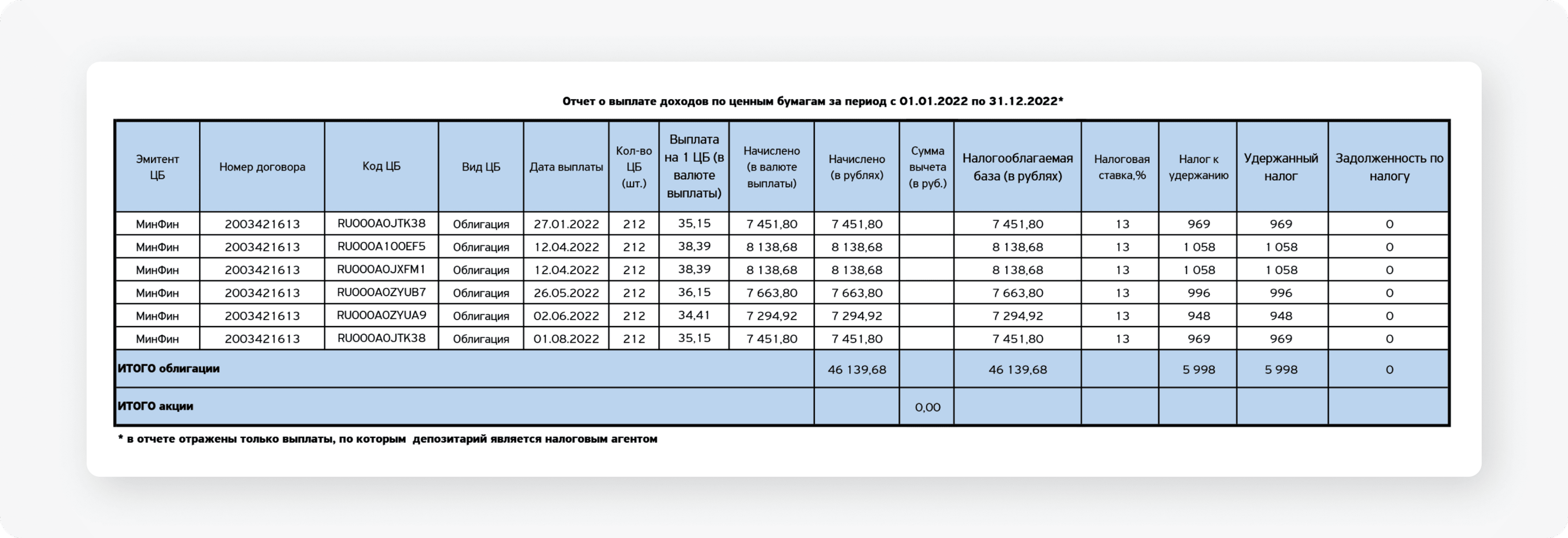 Налоговые отчеты казахстан. Сумма оплаты ₪ 20. Эмитент в форме 0503171. Платеж на сумму 48300 картинка.