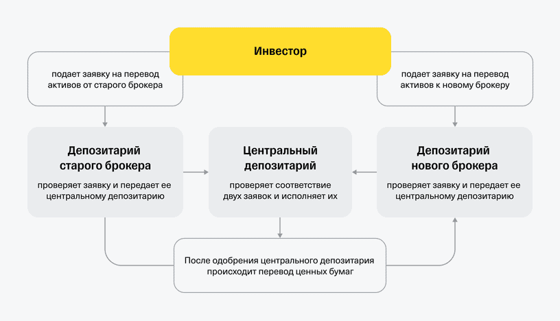 Альфа перевод ценных бумаг. Какие налоги уплачивает банк. Ценные бумаги, акция облигация, фьючерс. Поручение на перевод / прием перевода ценных бумаг. Ценные бумаги альфа банка.