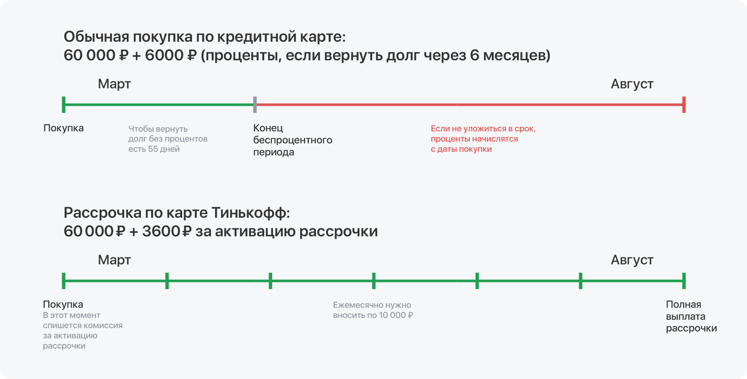 Карта тинькофф с рассрочкой на 12 месяцев