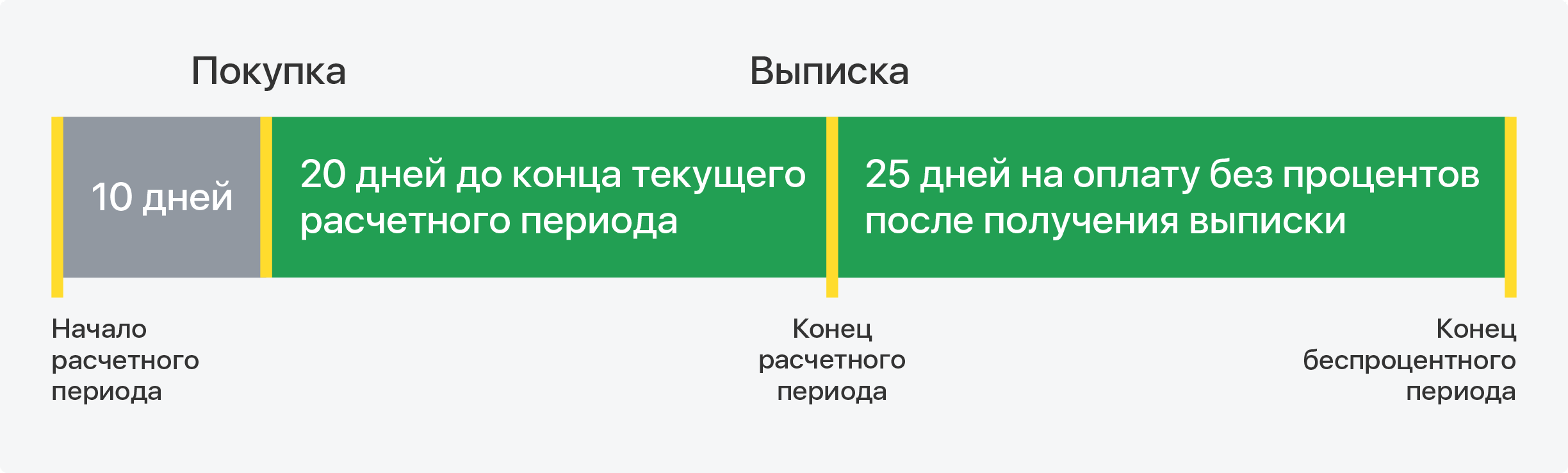 Льготный период подписки