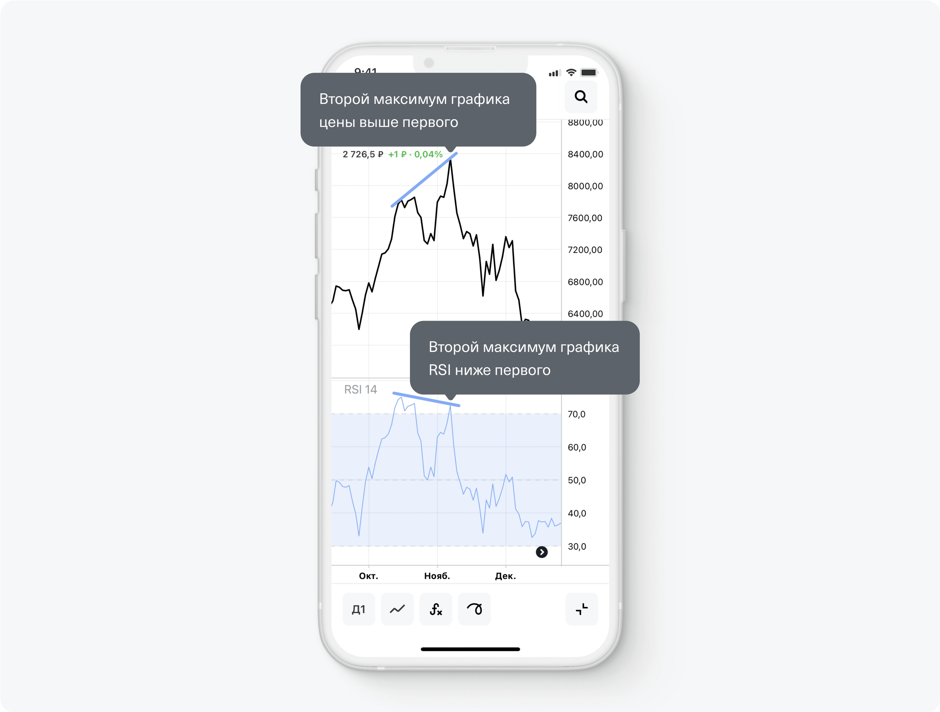 Максимум 2.0. VWAP индикатор как пользоваться. Второй максимум последовательности. Стандартные точки разворота индикатор как пользоваться. VPVR индикатор как пользоваться.