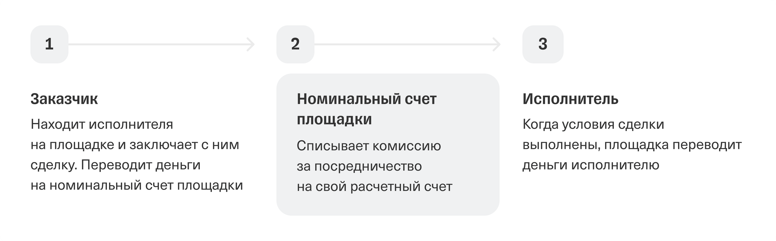 Номинальный счет втб. Номинальный счет втб