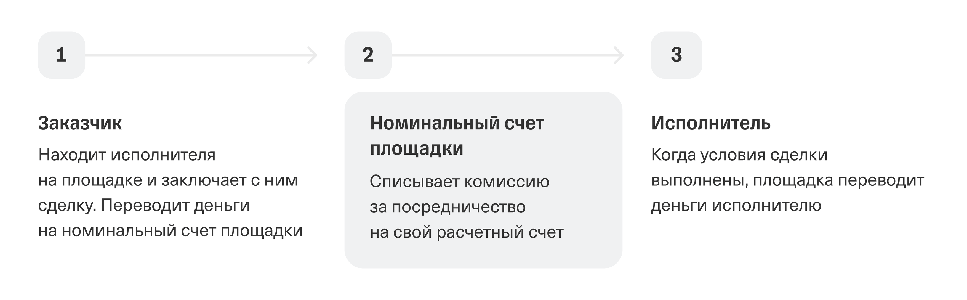 Номинальный счет по акциям