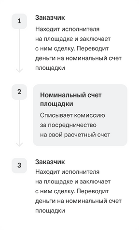 Как ИП распоряжаться деньгами с расчётного счёта