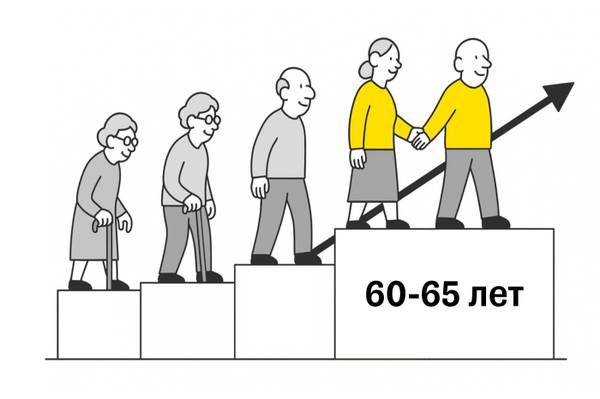 Оформление пенсии в 2025-м: как подать заявление и какие документы нужны
