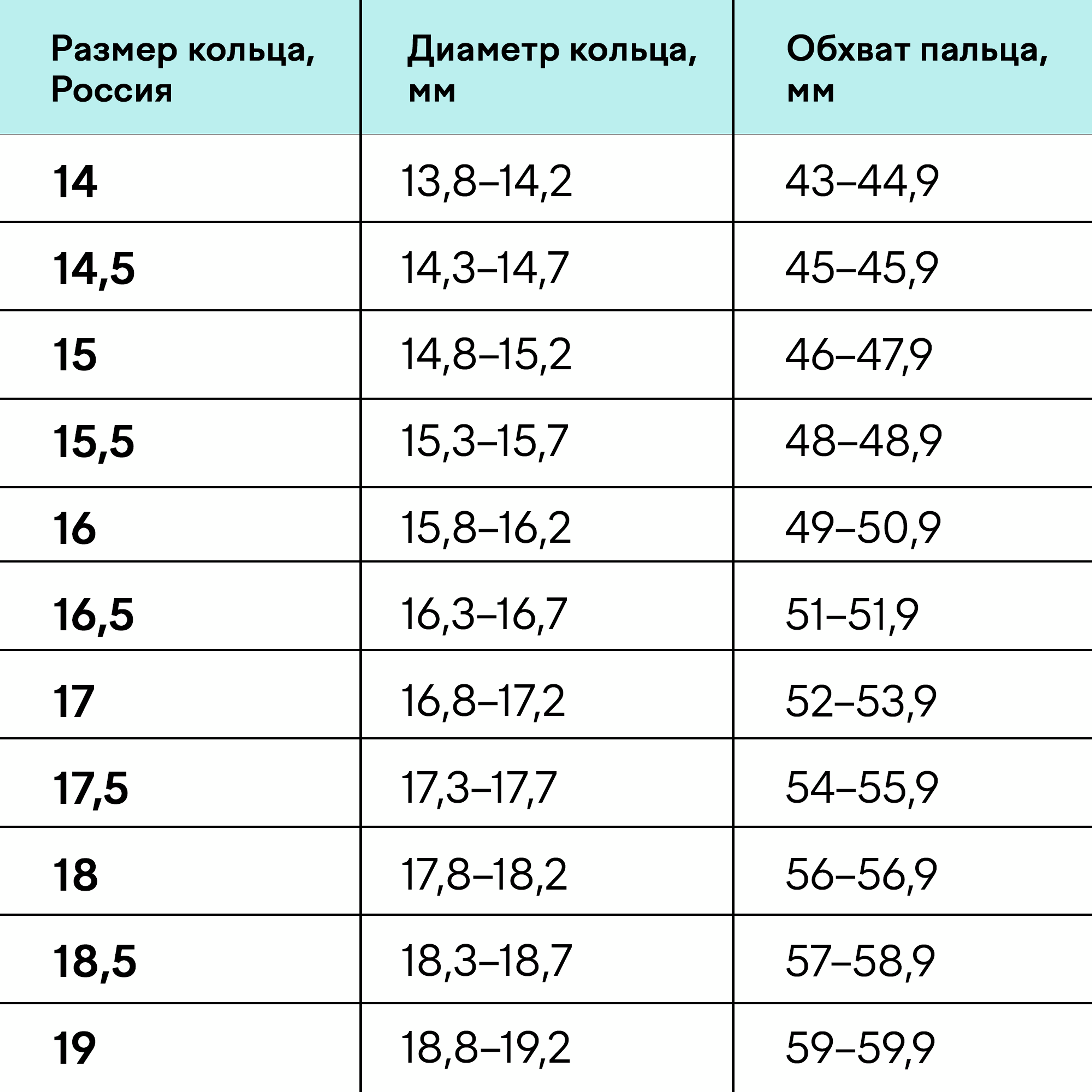 Как определить размер кольца в домашних условиях: лучшие способы и таблица