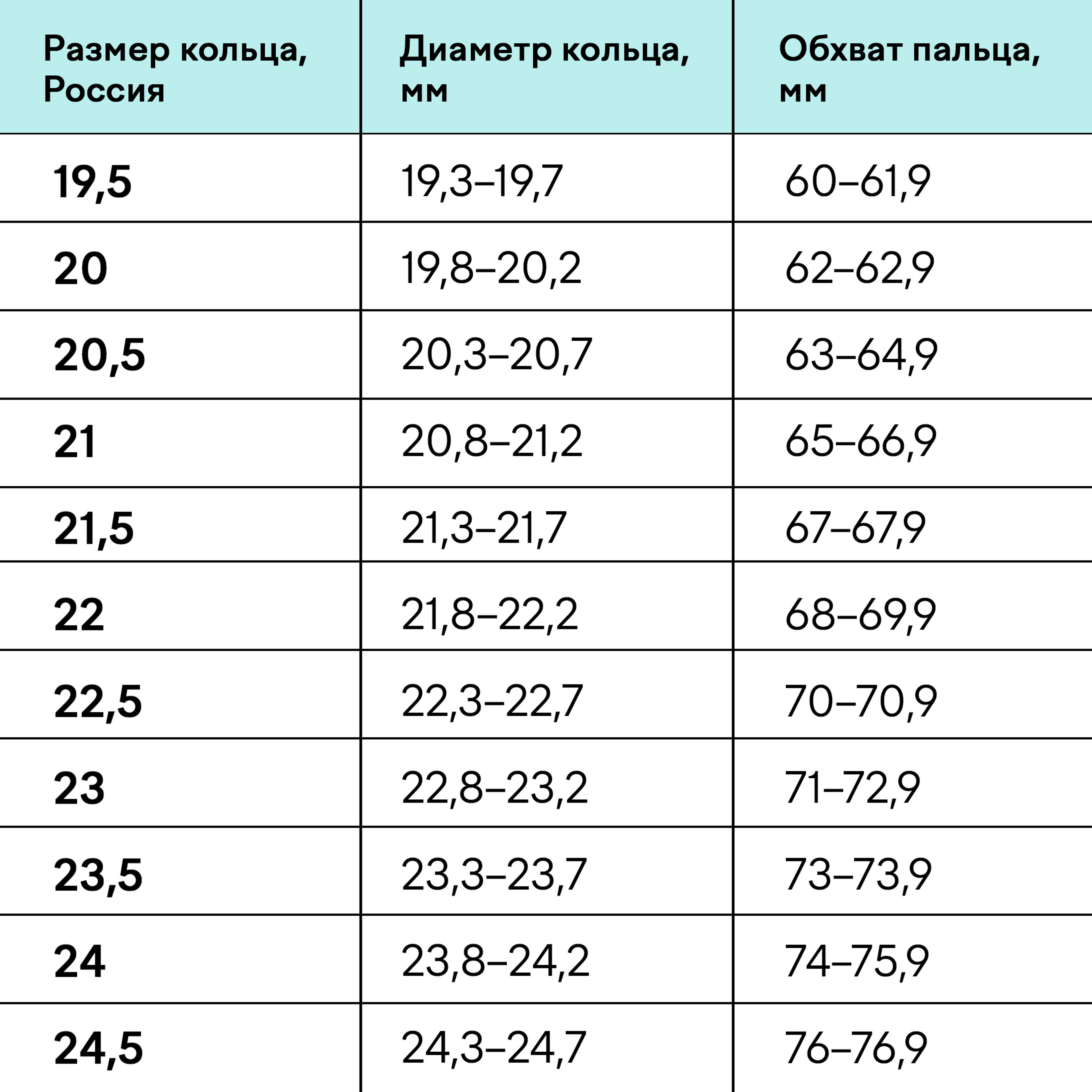 Как определить размер кольца в домашних условиях: лучшие способы и таблица