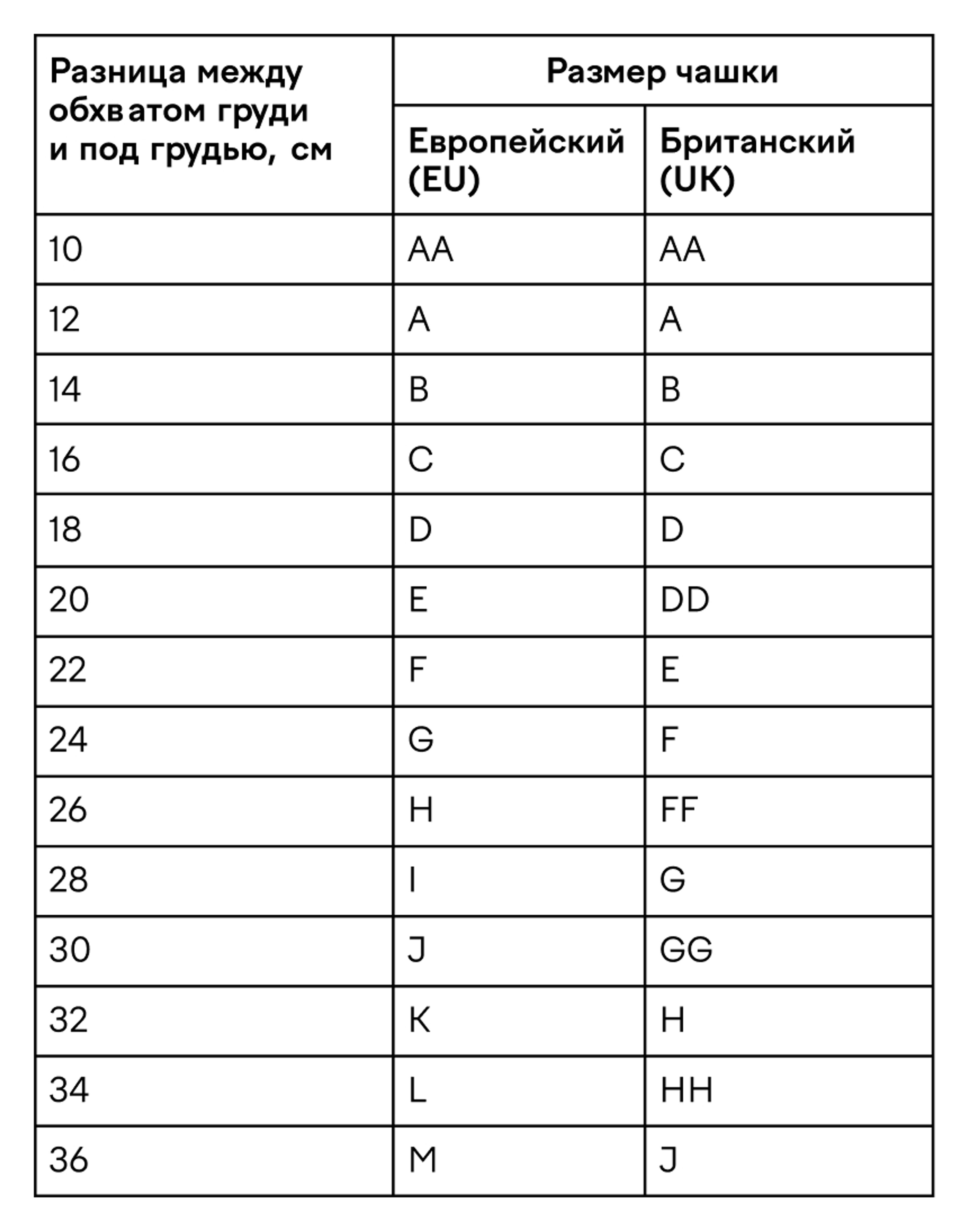 Как определить размер груди, чтобы подобрать классический бюстгальтер