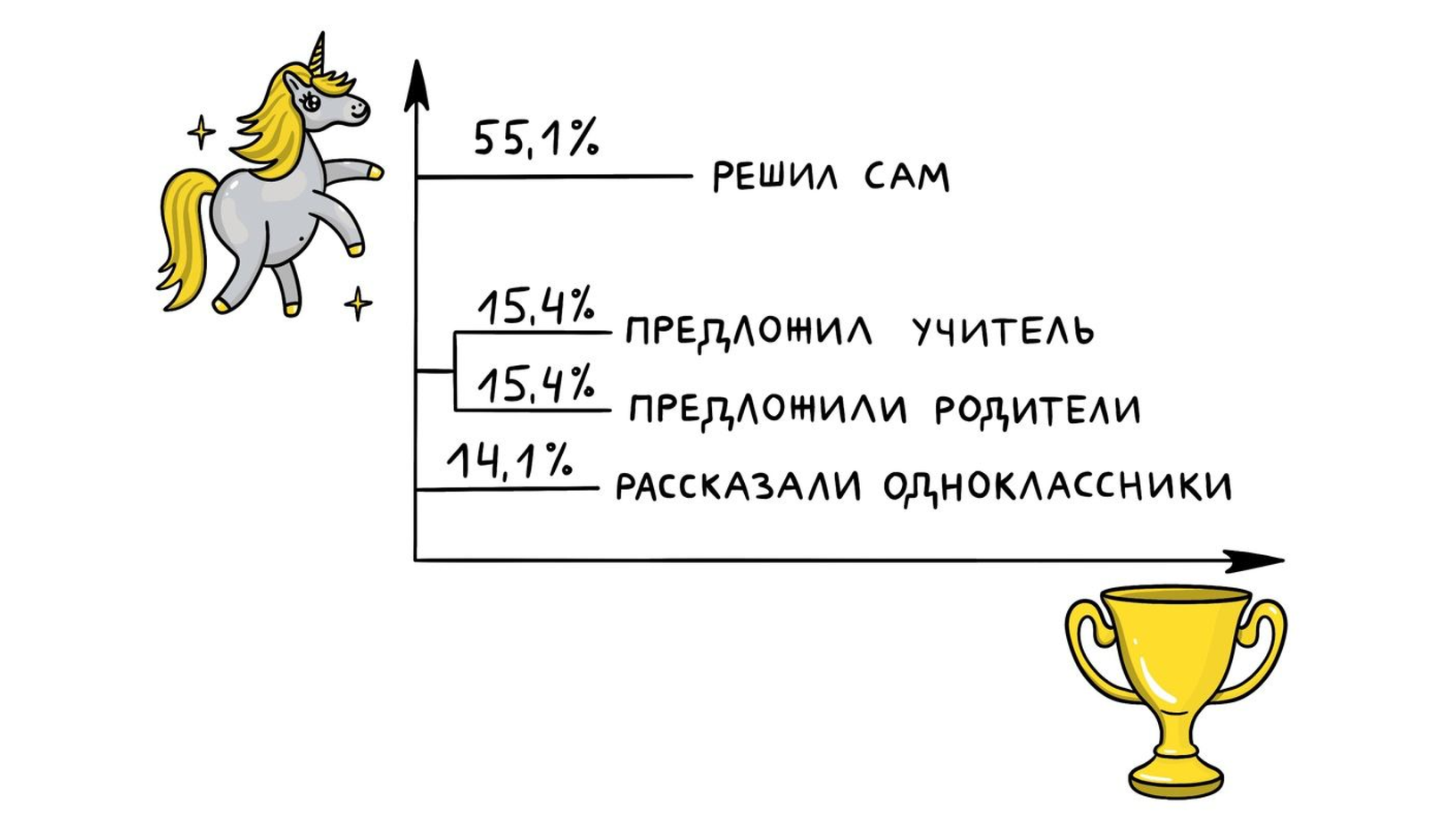 Тинькофф Образование