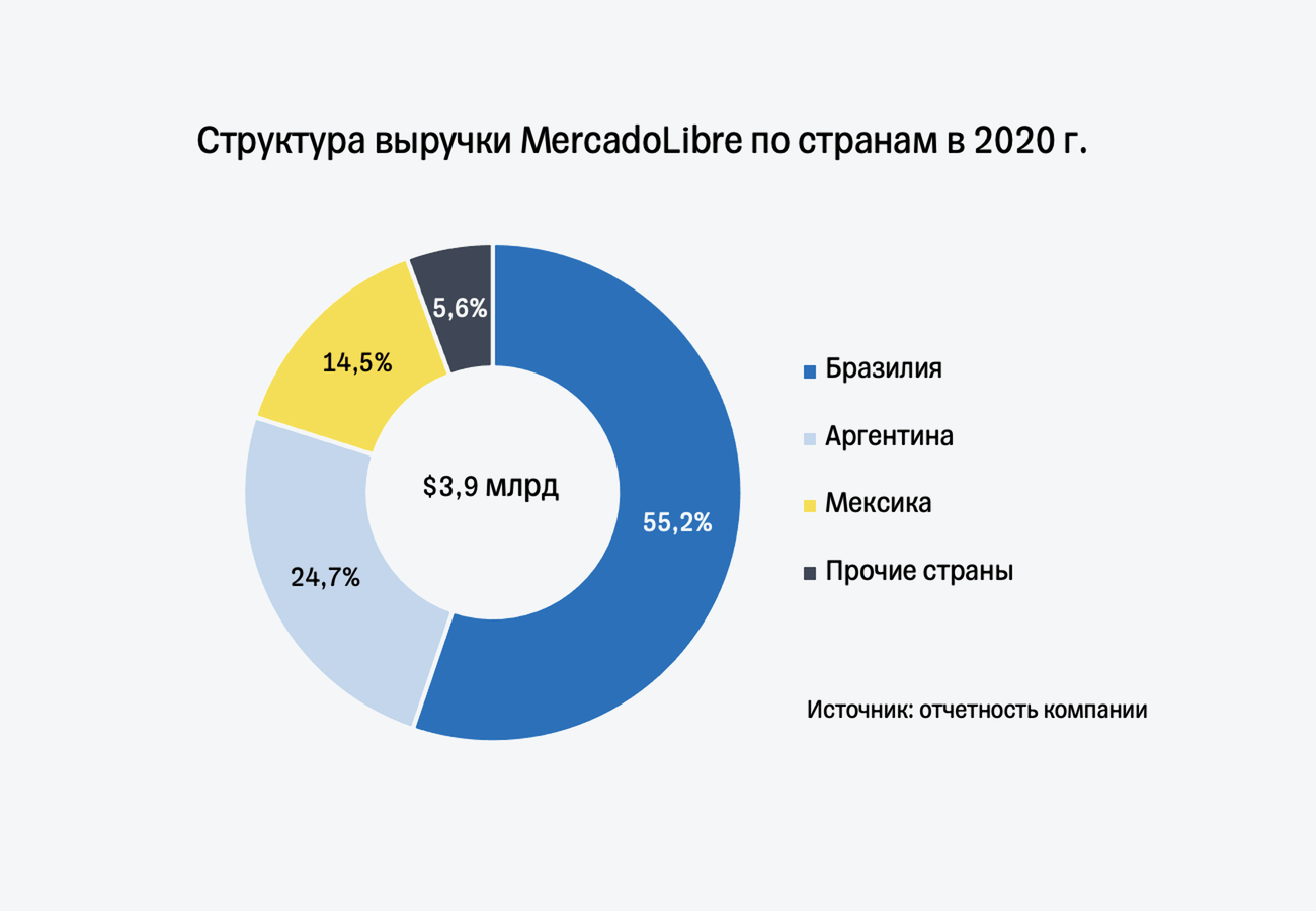 Информация для рынка сайт